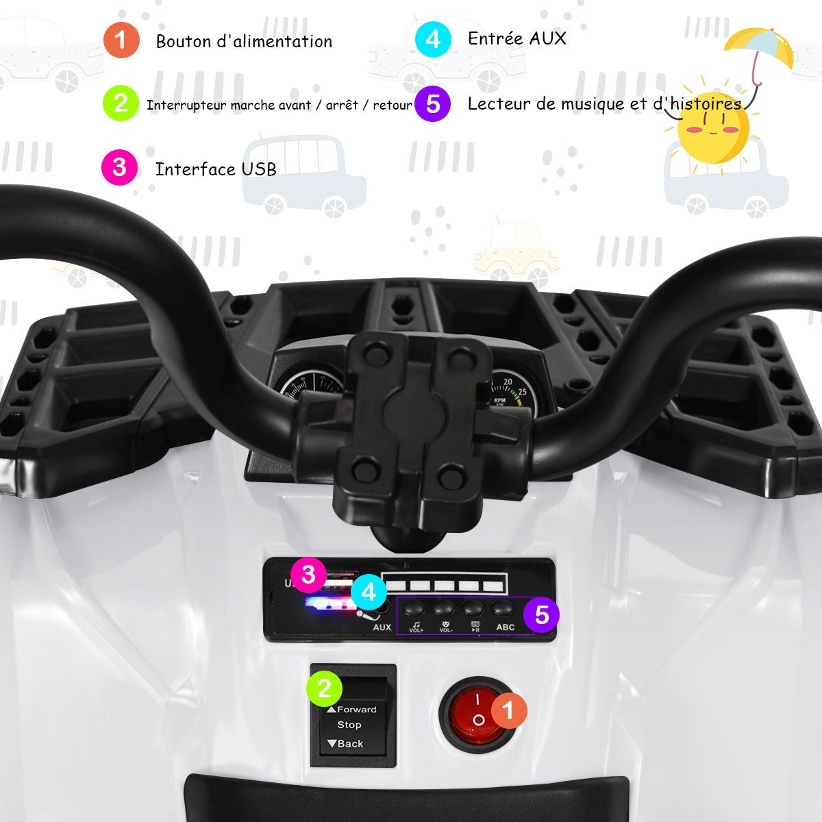 Quad Electrique Pour Enfants 3 Km/H Phares Musique MP3 USB AUX Volume Réglable Voiture Pour Enfants De 3-6 Ans Blanc/Rouge/Bleu